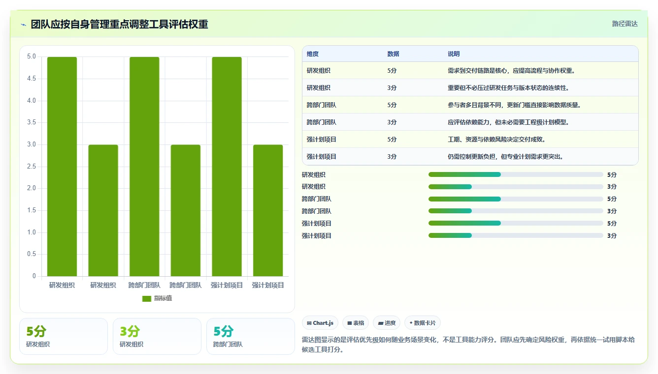2026年项目进度管理用什么工具?6款高效工具全面对比