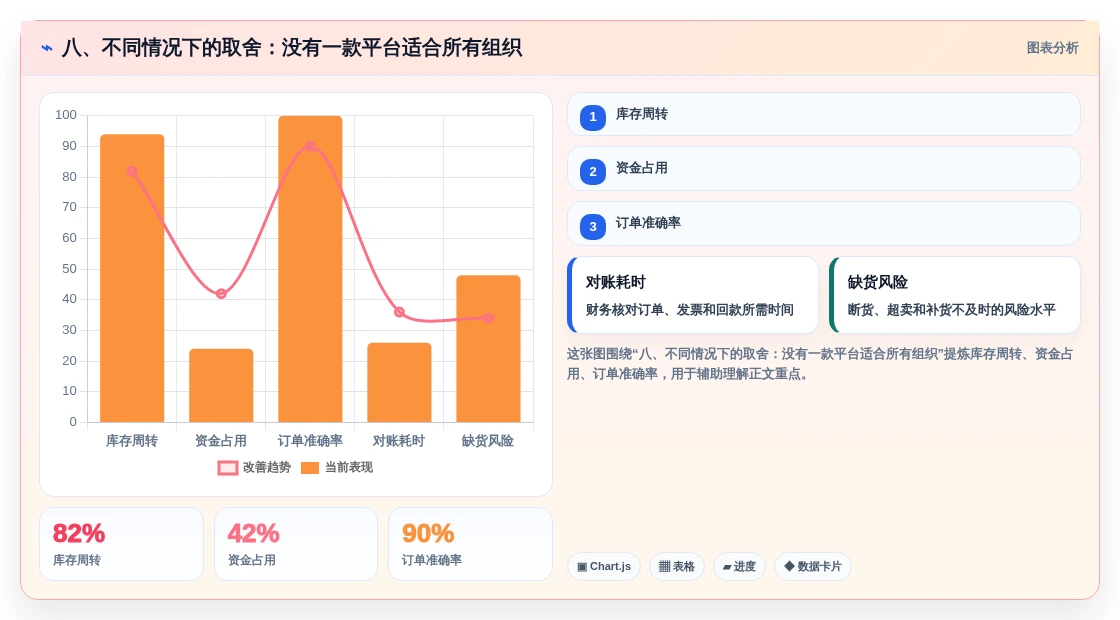 八、不同情况下的取舍:没有一款平台适合所有组织