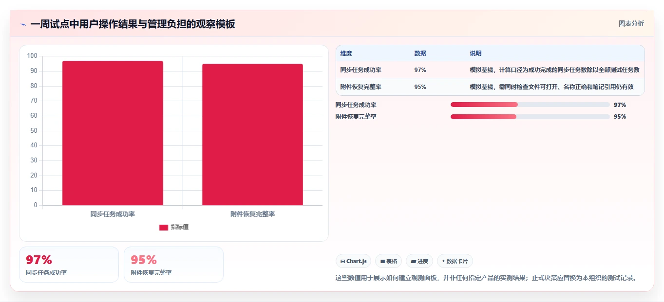 突破云端限制:2026年私有部署笔记软件选型指南与7款精选推荐