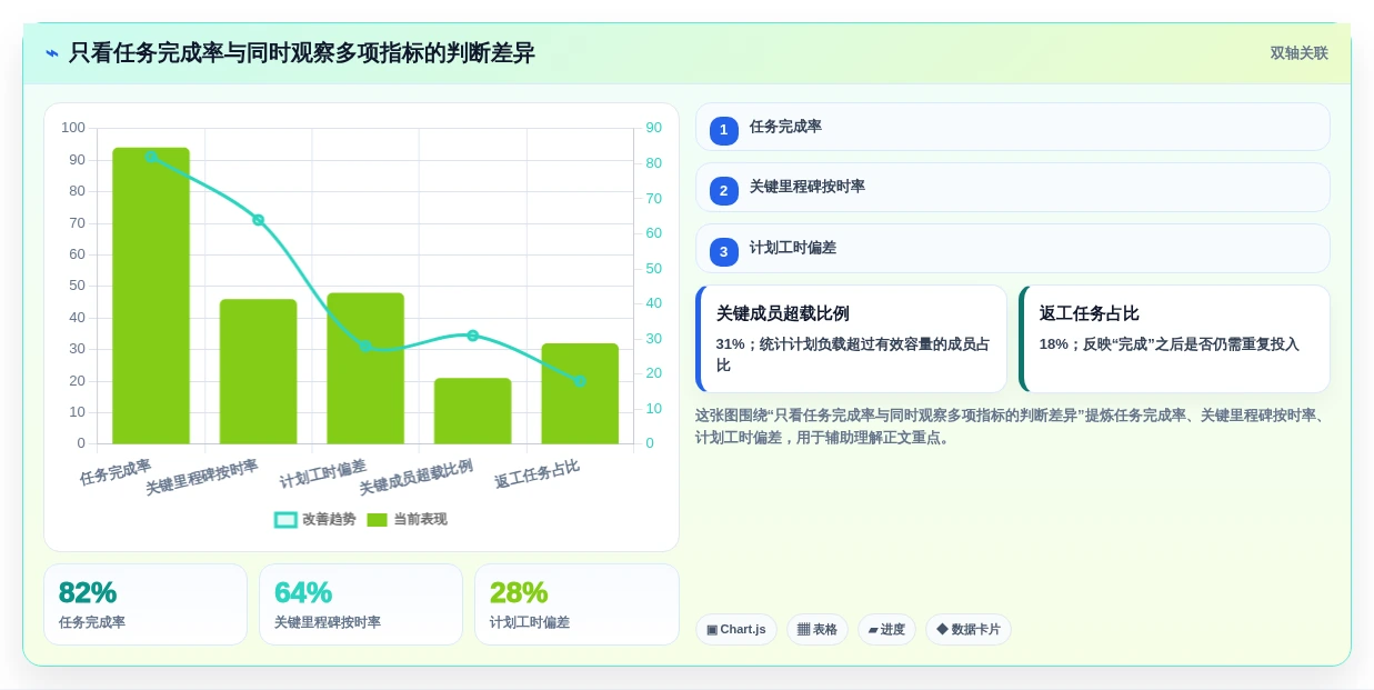 2026年必备:6款顶级工作量管理软件大PK,哪个最适合你?