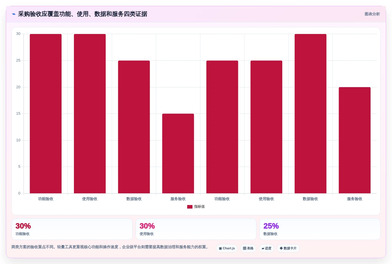 选对工具事半功倍:2026年最值得投资的5大本地管理软件