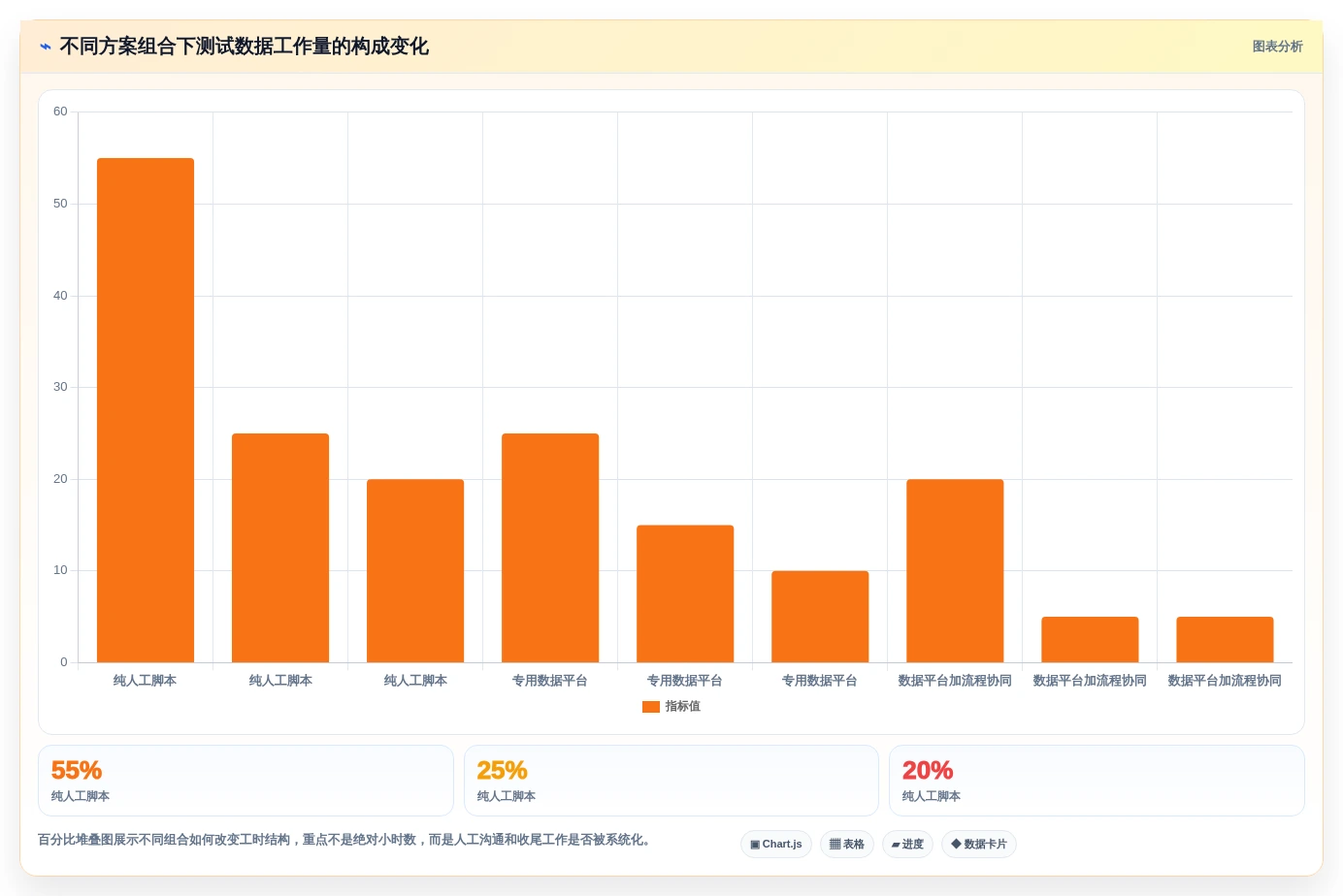 测试团队必备:2026年top 7测试数据处理软件深度对比