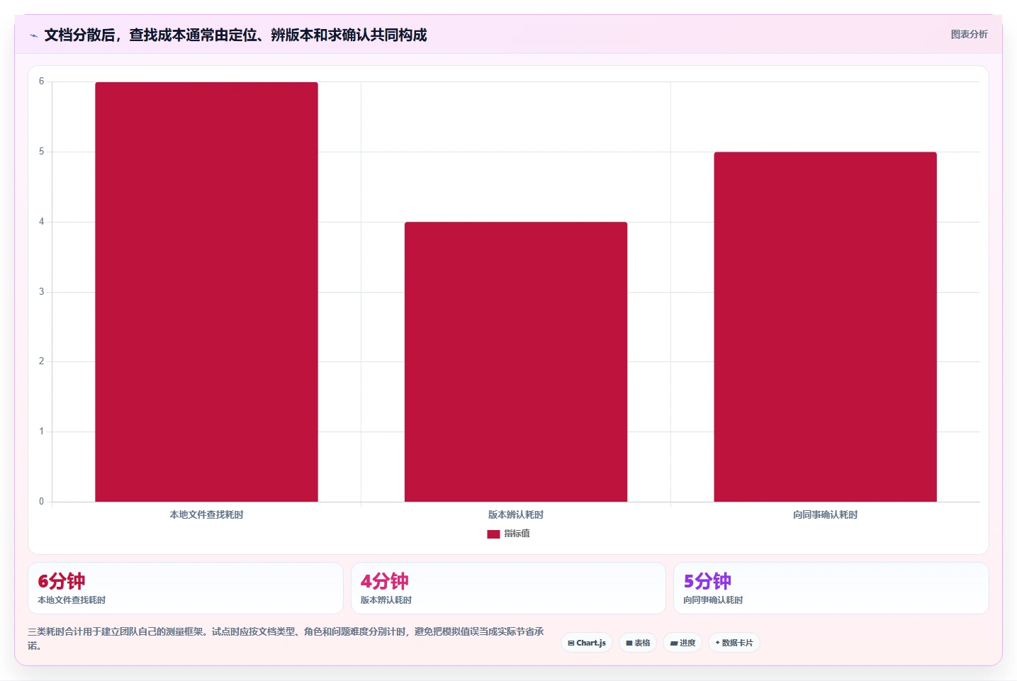 从入门到精通：2026年md文档管理工具选型指南