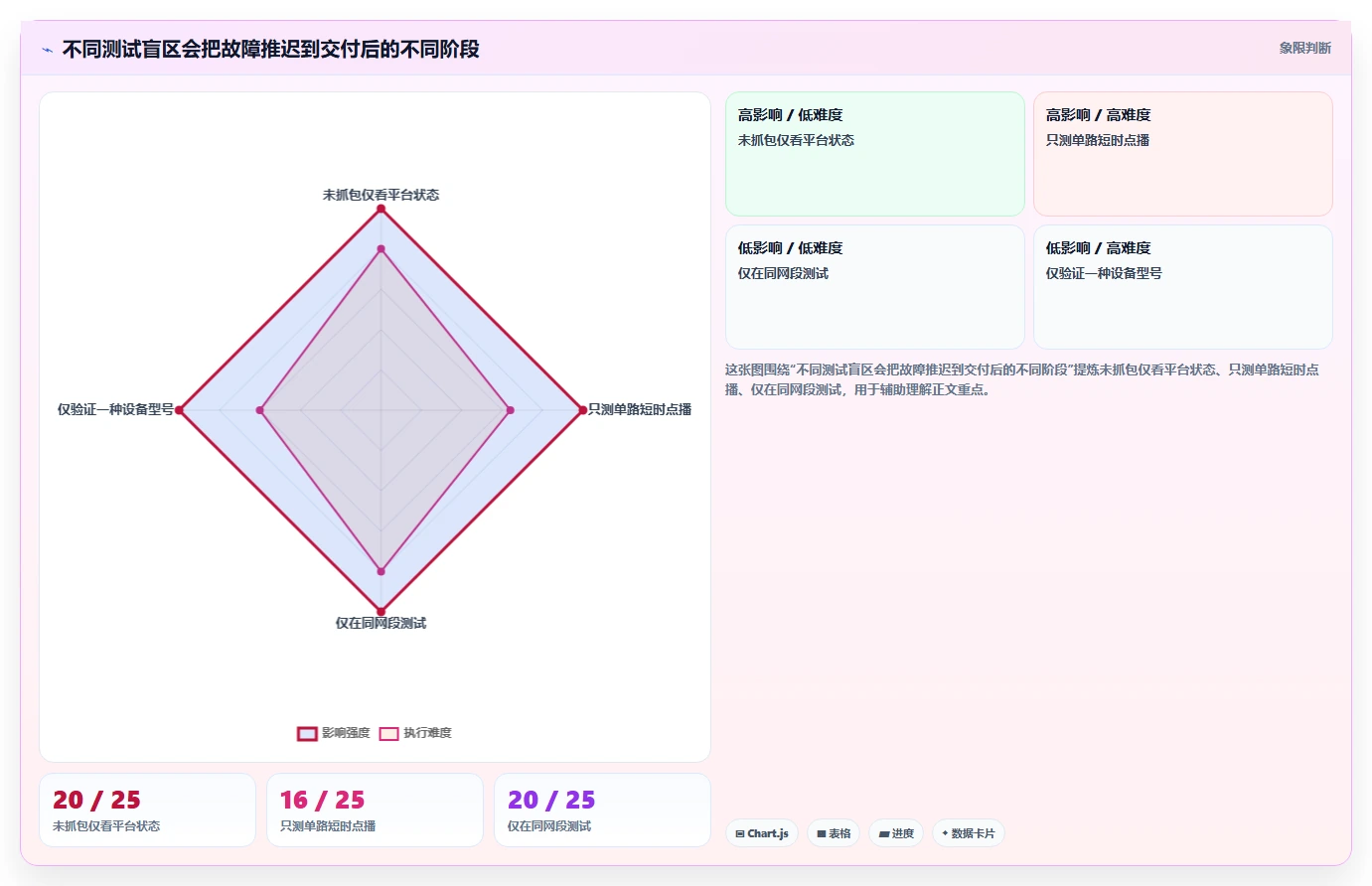 视频监控系统开发者必看:2026年7款热门gb28181测试工具横评