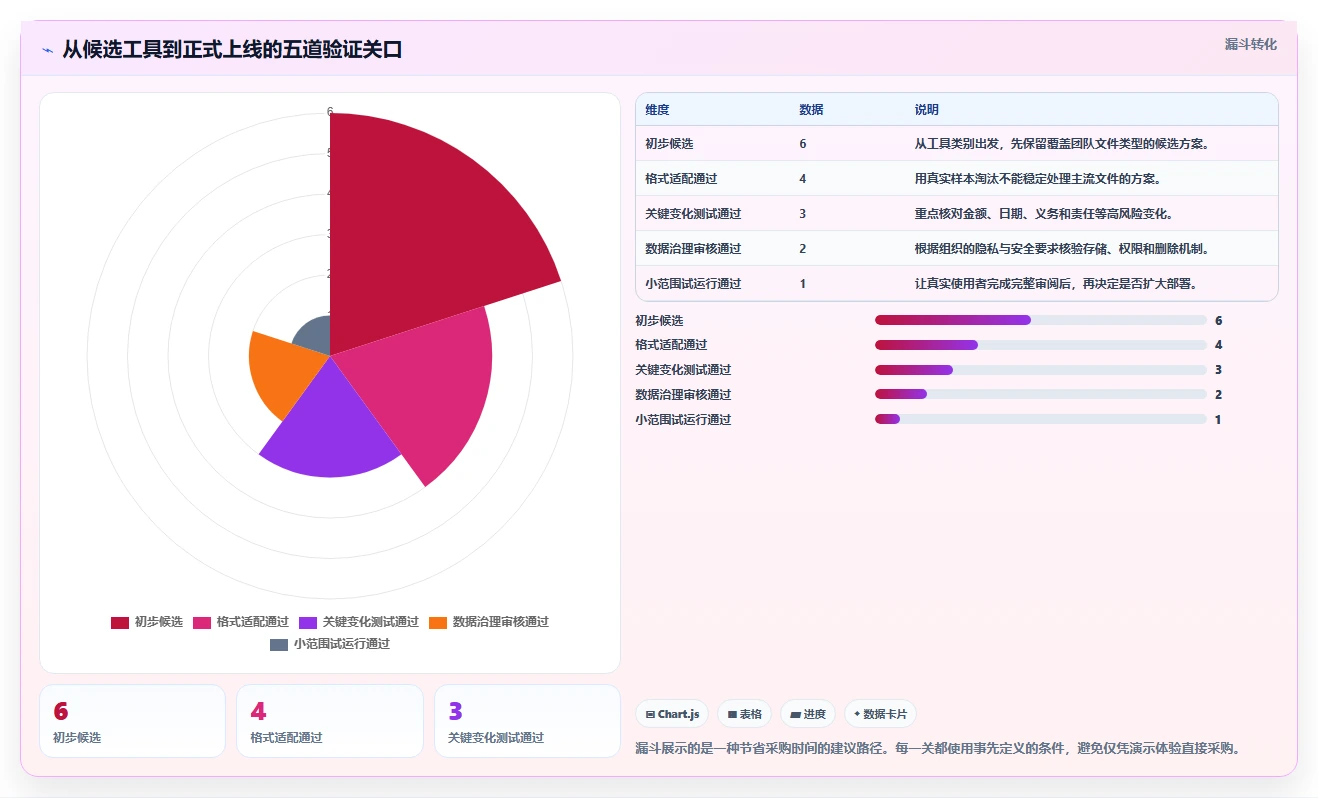 2026年效率之选:6款顶级两个文档对比的软件工具深度对比