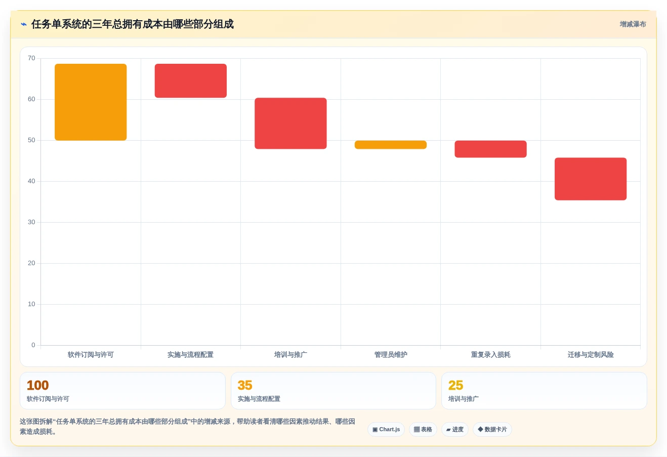 提升团队协作:2026年7个热门任务单系统工具推荐