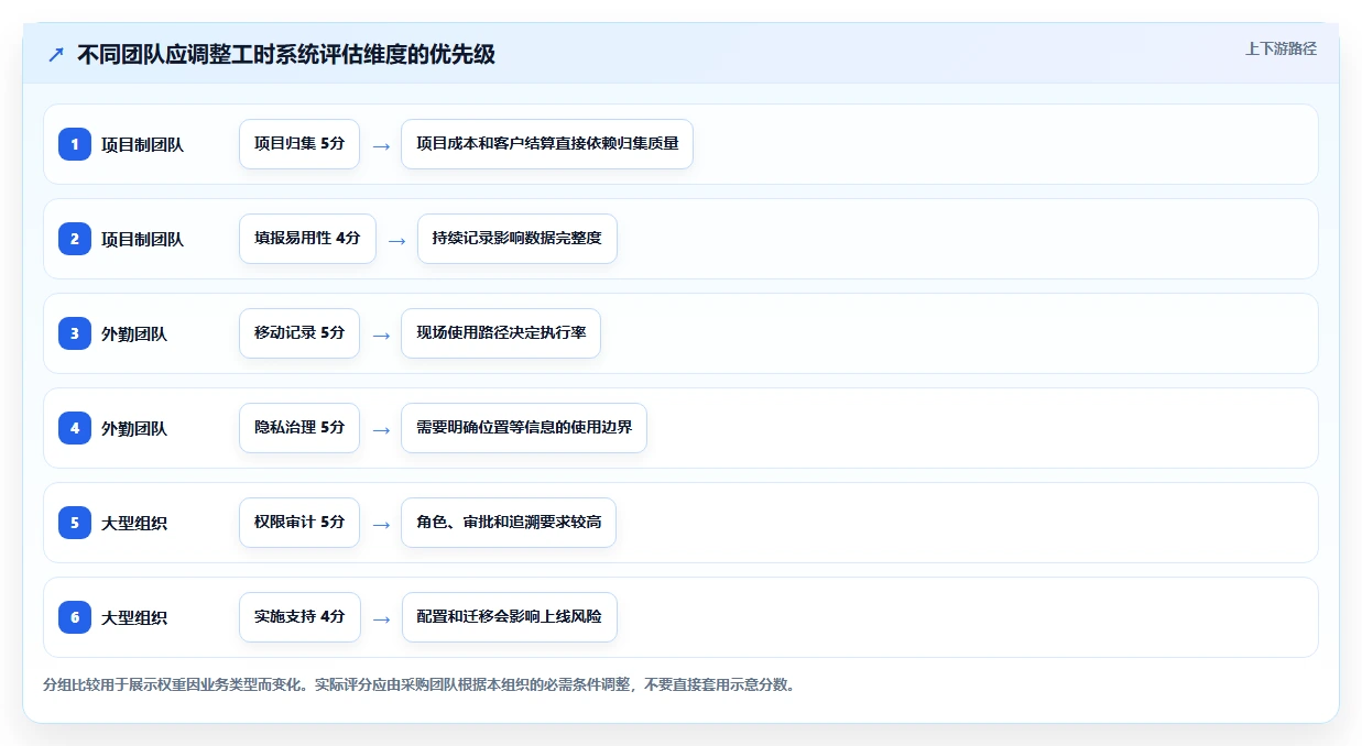 2026 年最受欢迎的 7 大工时管理系统工具盘点