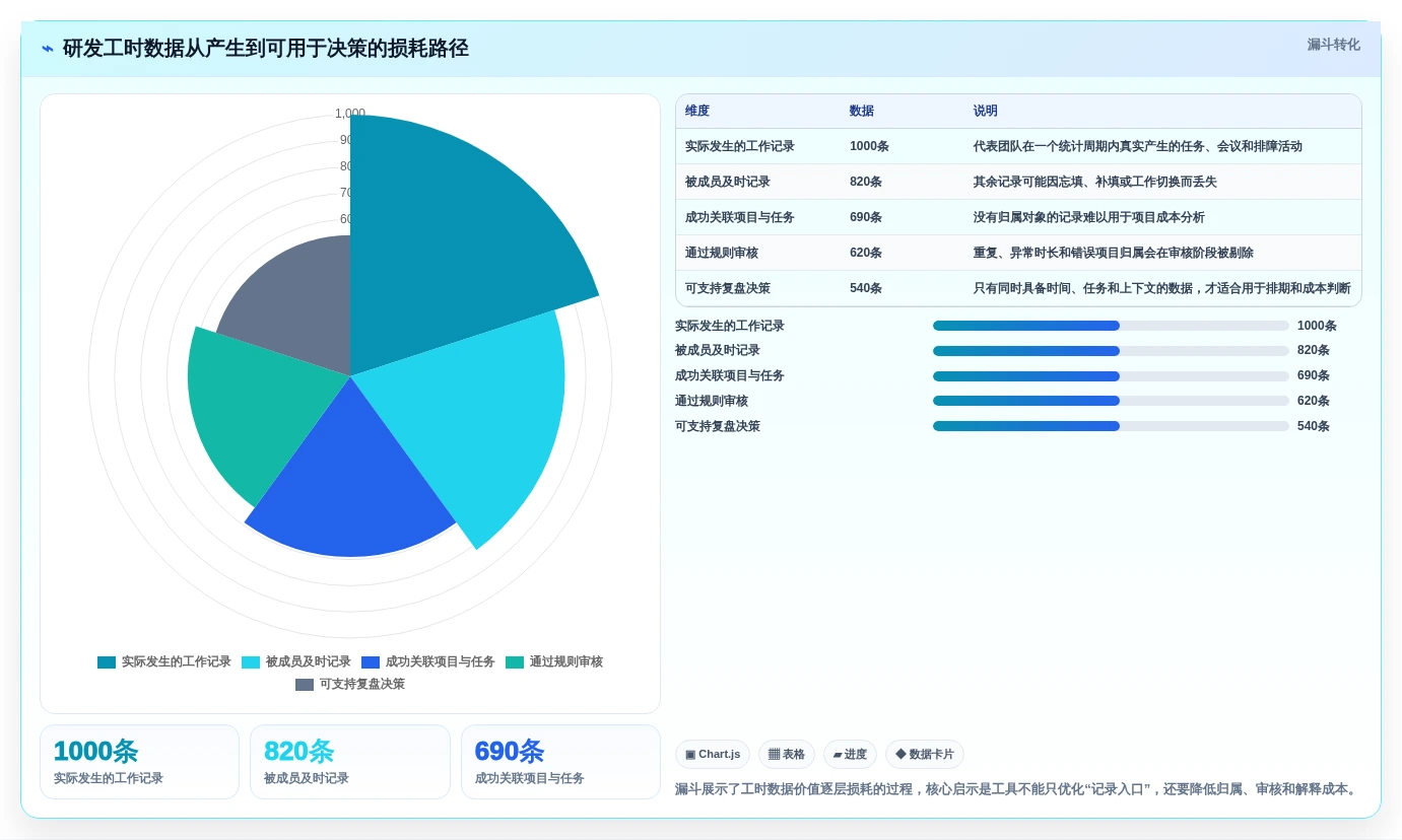 研发团队必备:2026年top5电脑记工时的软件叫什么工具深度对比
