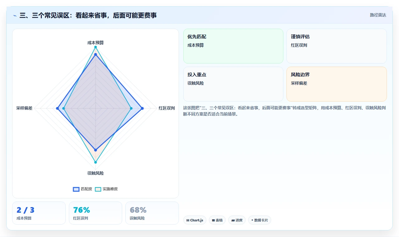 三、三个常见误区:看起来省事,后面可能更费事