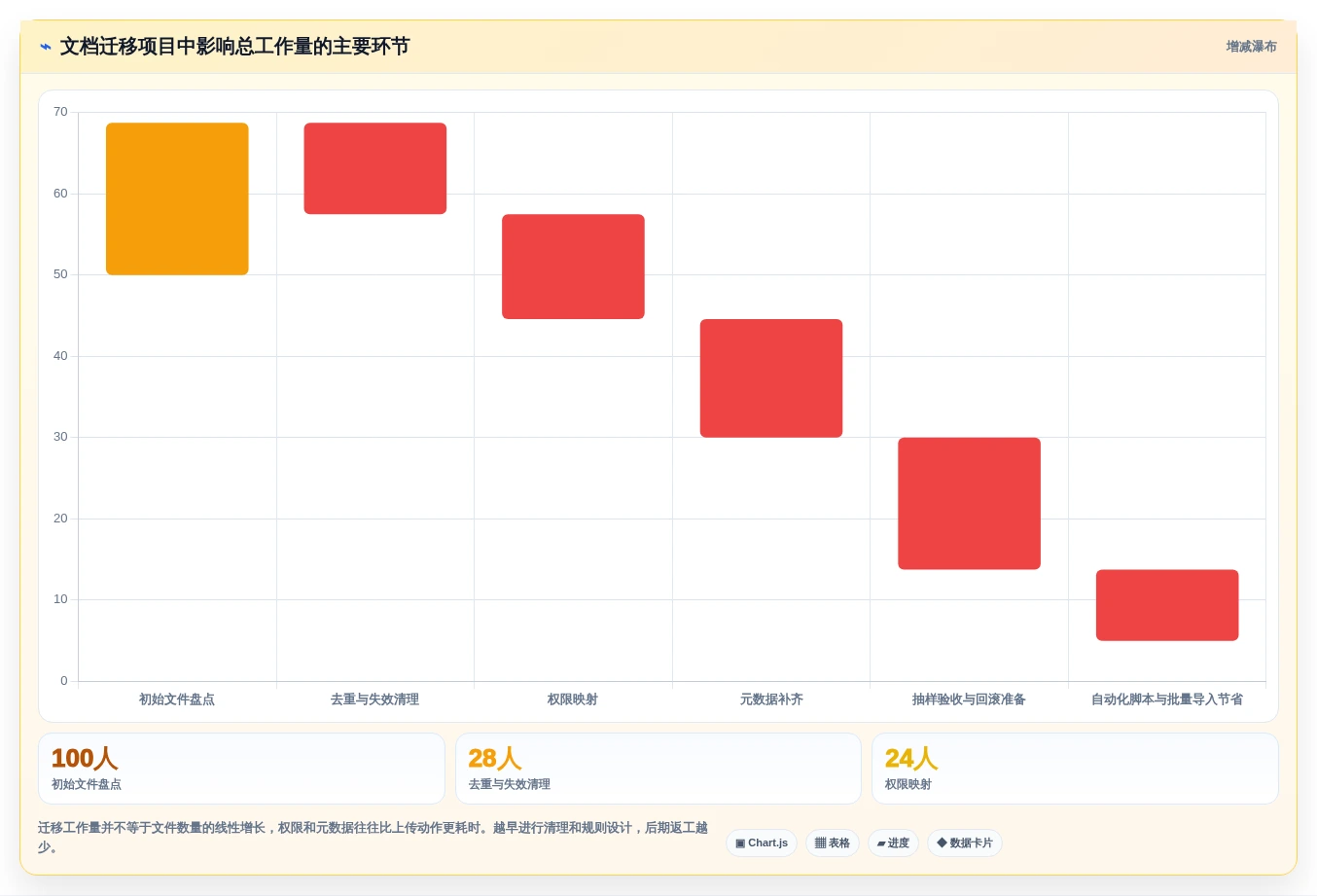 2026年文档管理系统(DMS)大盘点:6款提升效率的顶级工具