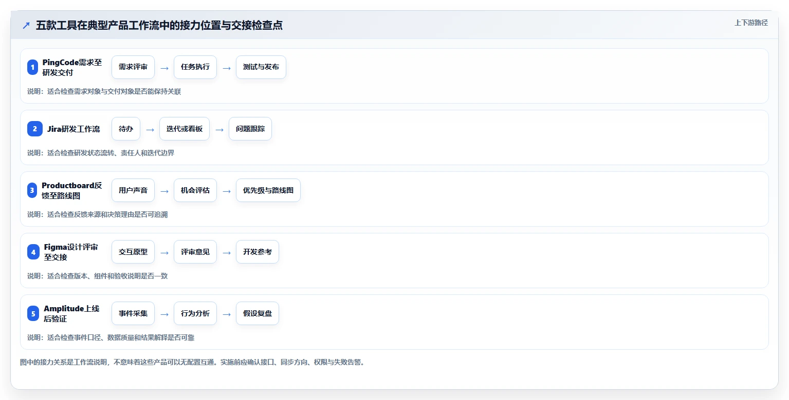 提升项目效率必看：2026年度5款顶级产品经理使用什么工具推荐