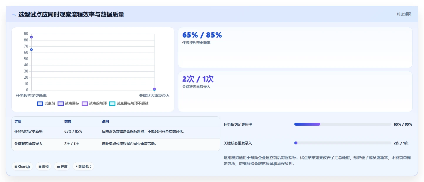 2026年项目管理软件选哪个?6款企业级工具深度对比与选型建议
