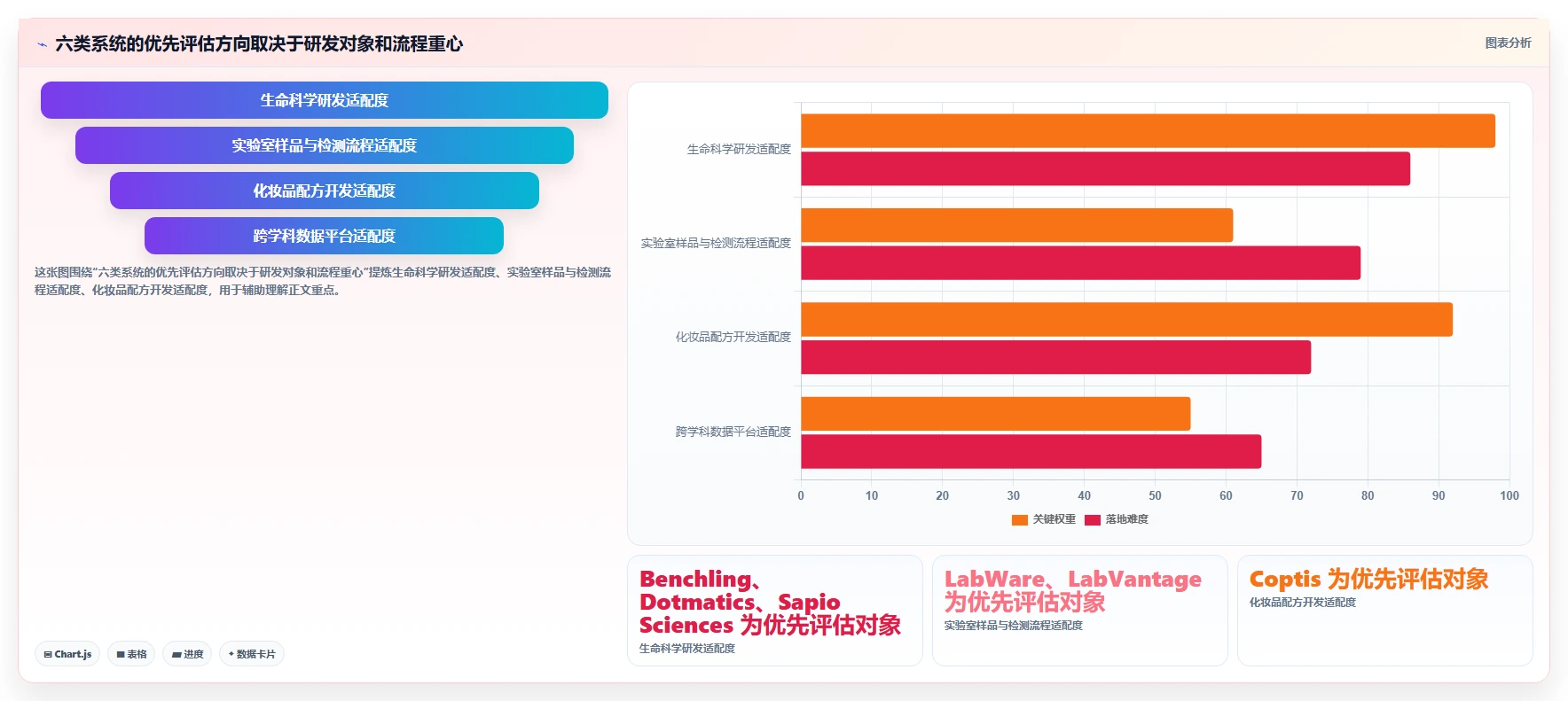 2026年必备：6大实验配方研发管理系统工具全面对比