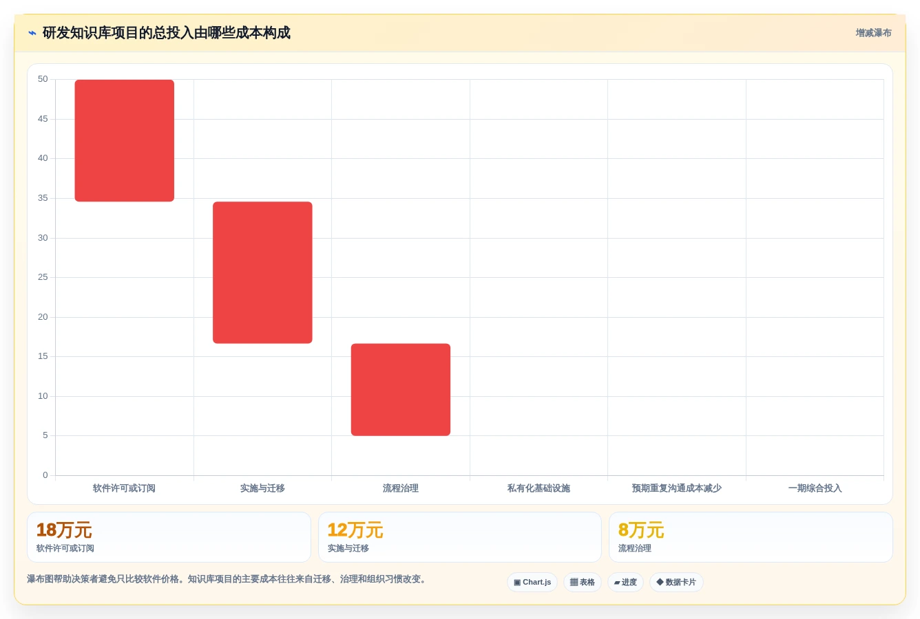 效率提升必备:2026年最受欢迎的5大研发产品知识库工具盘点