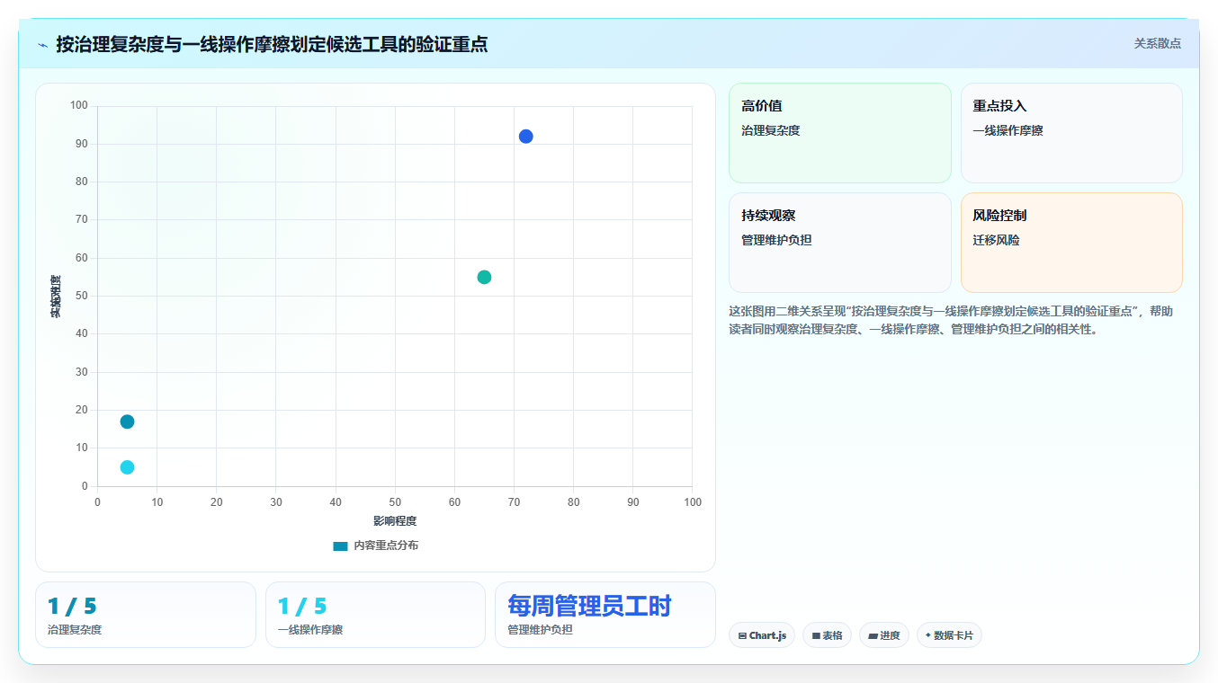 项目经理必看:2026年最值得投资的5大IT任务管理平台