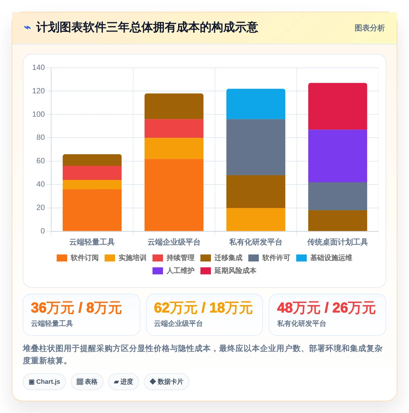 打造高效团队:2026年7款革新性计划图表软件工具推荐