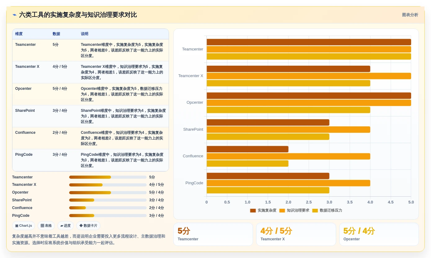 2026年企业必备:6大西门子知识管理系统工具深度对比