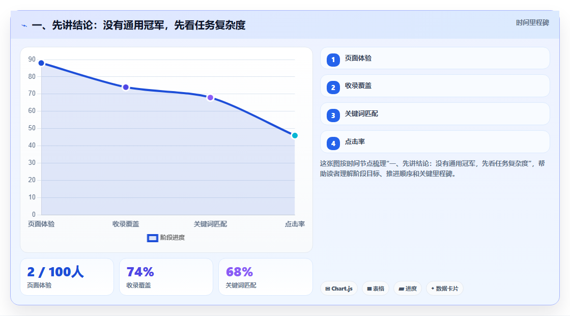 项目管理新趋势：2026年最受欢迎的8大计划列表app盘点