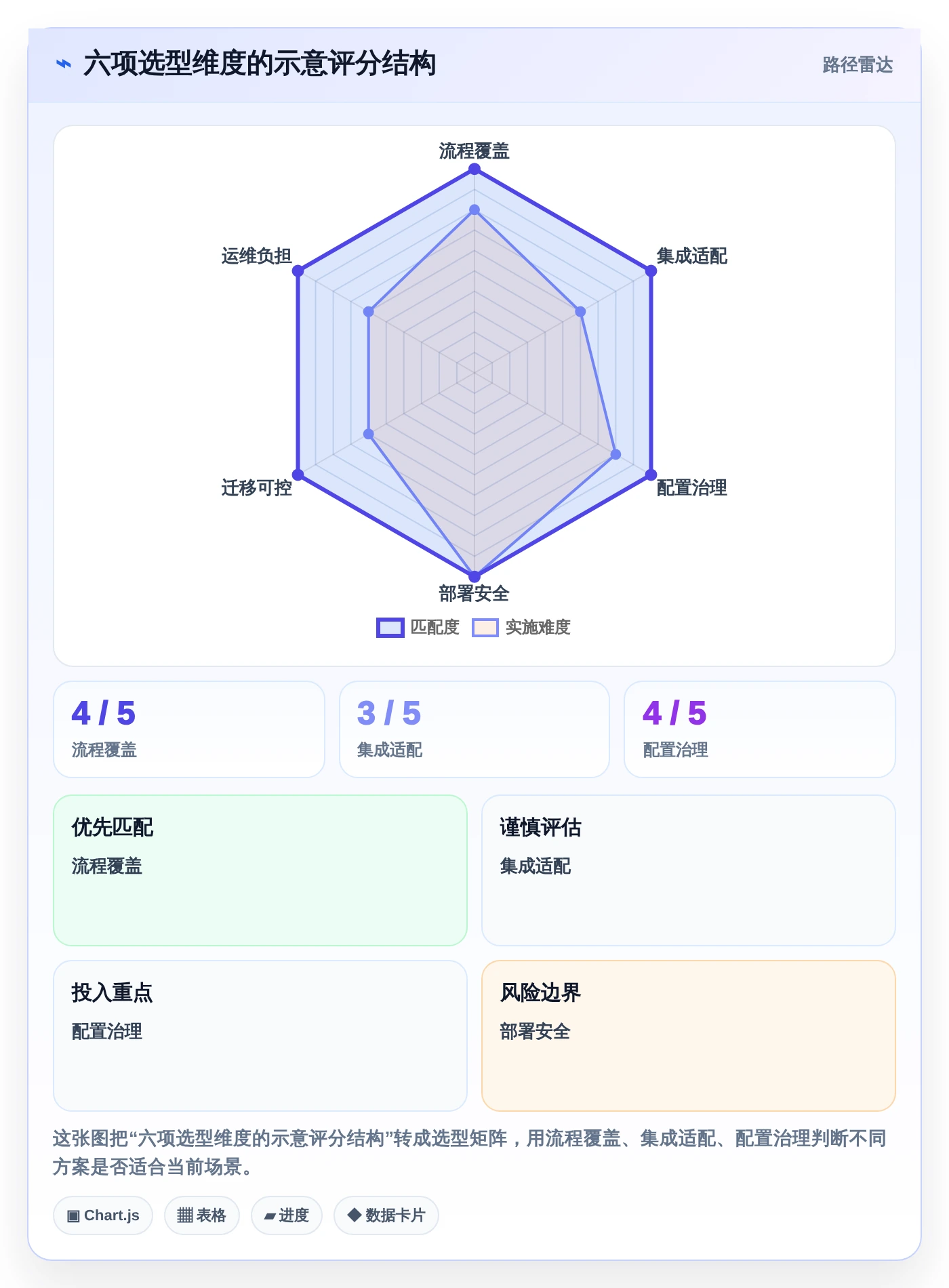 项目管理效率提升:2026年不可错过的5大开发运维管理系统