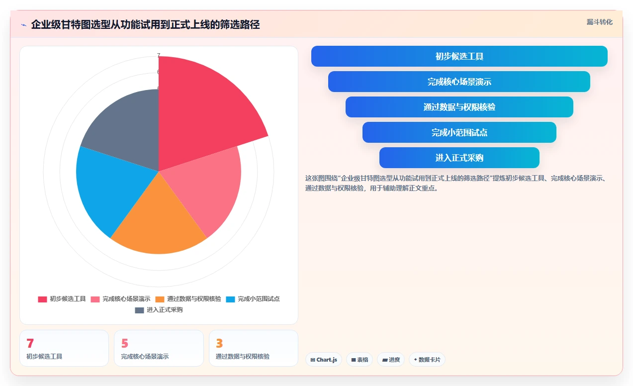 2026年研发管理必备:如何选择合适的甘特图在线绘制软件?7款工具深度分析