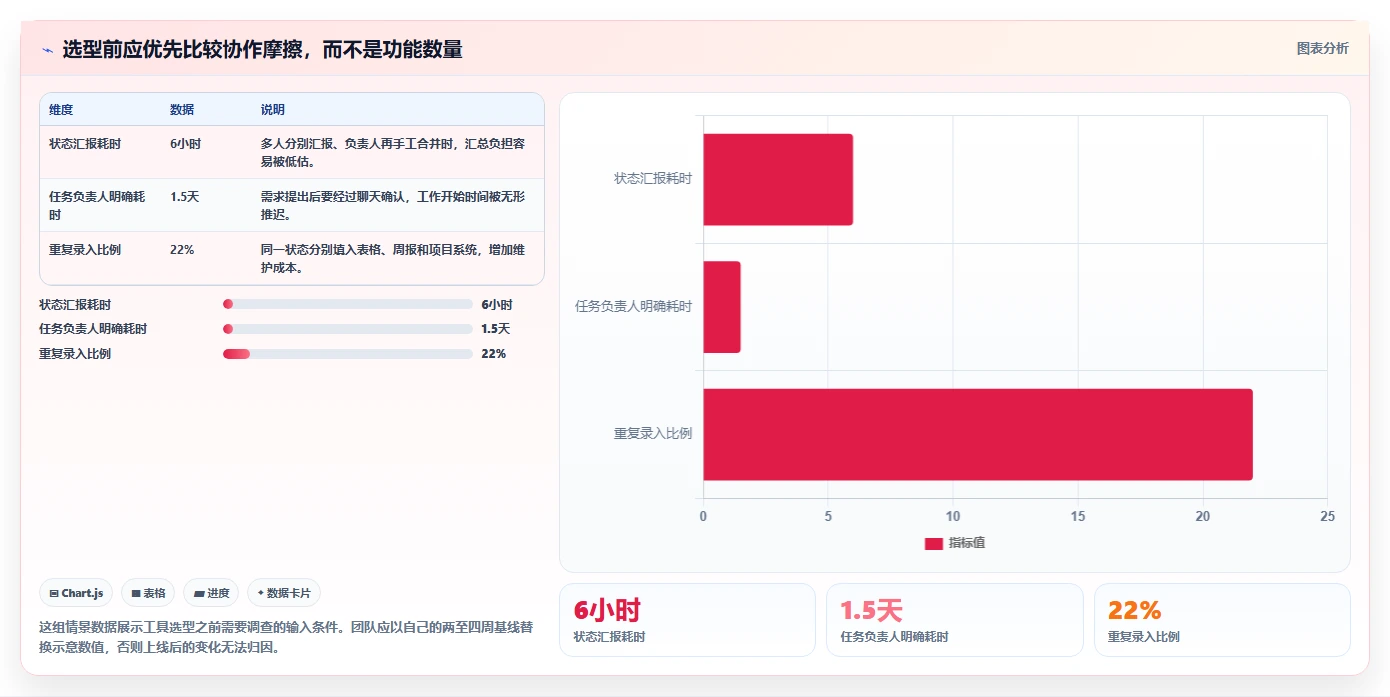 2026年必备：6大项目管理工具助力高效团队协作