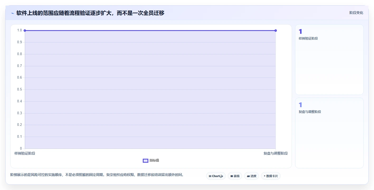 远程办公新时代:2026年不可错过的8大团队工作安排软件