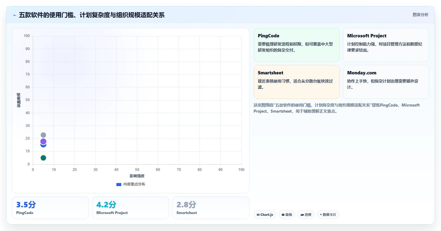 提升团队效率:2026年最受欢迎的5大进度计划使用的软件推荐