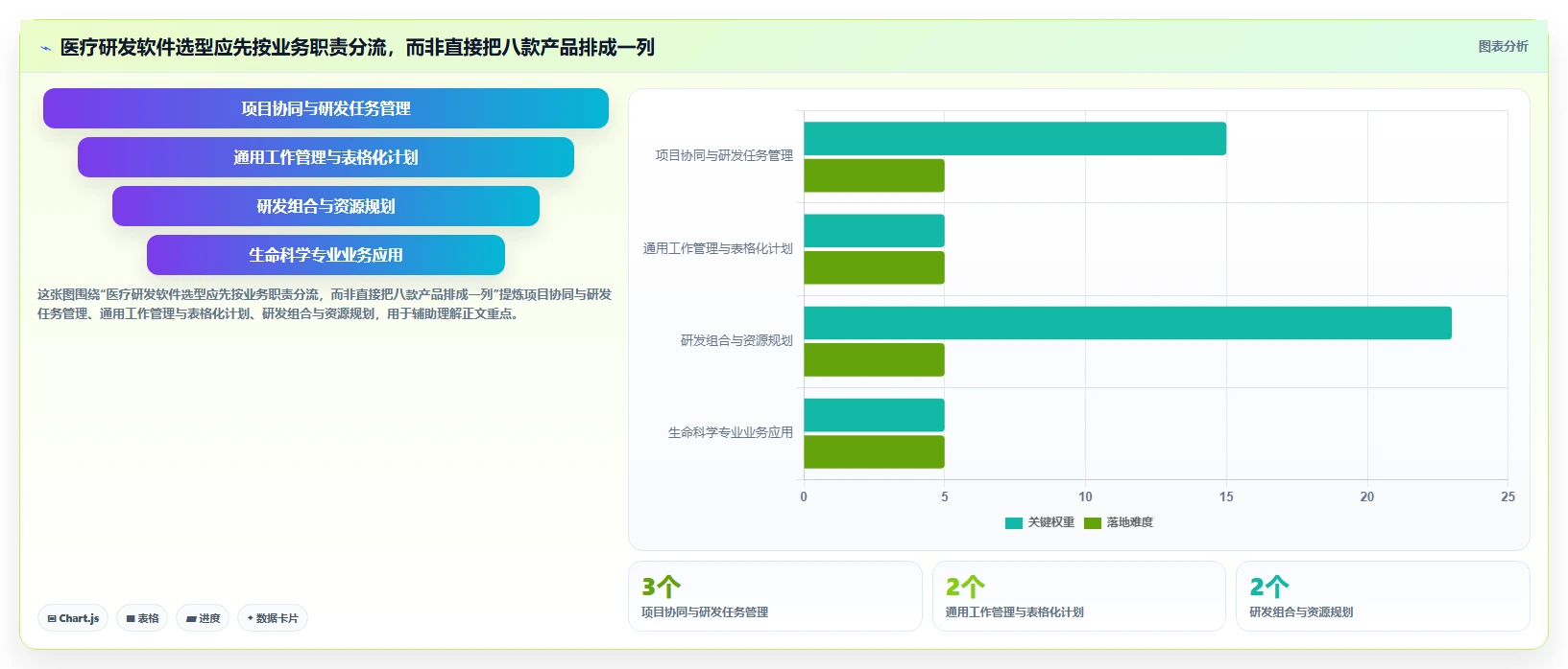 2026年医疗研发项目管理软件选型指南：8款主流平台深度对比