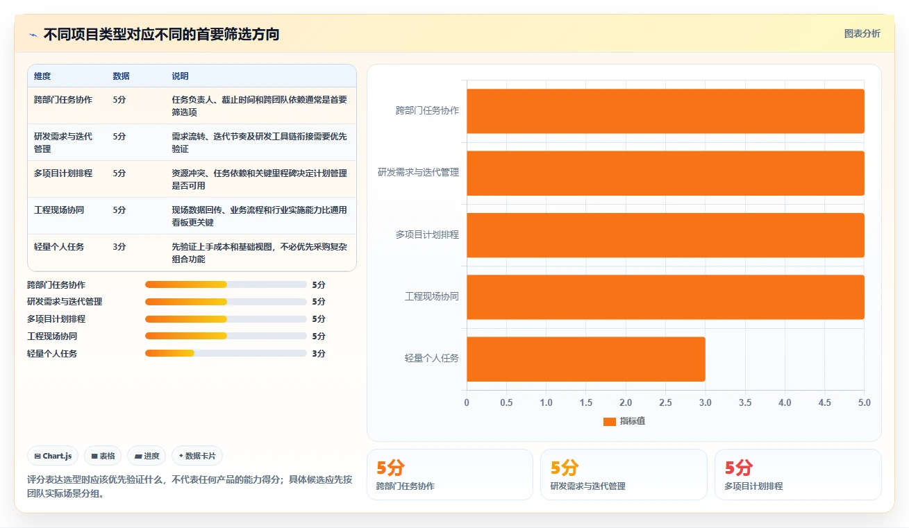 2026年项目管理工具测评：10款主流软件对比与企业选型建议