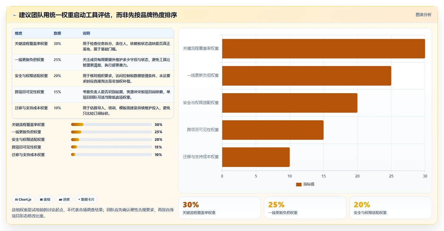 2026 年项目管理软件排行榜工具盘点：最热门的 8 大选择
