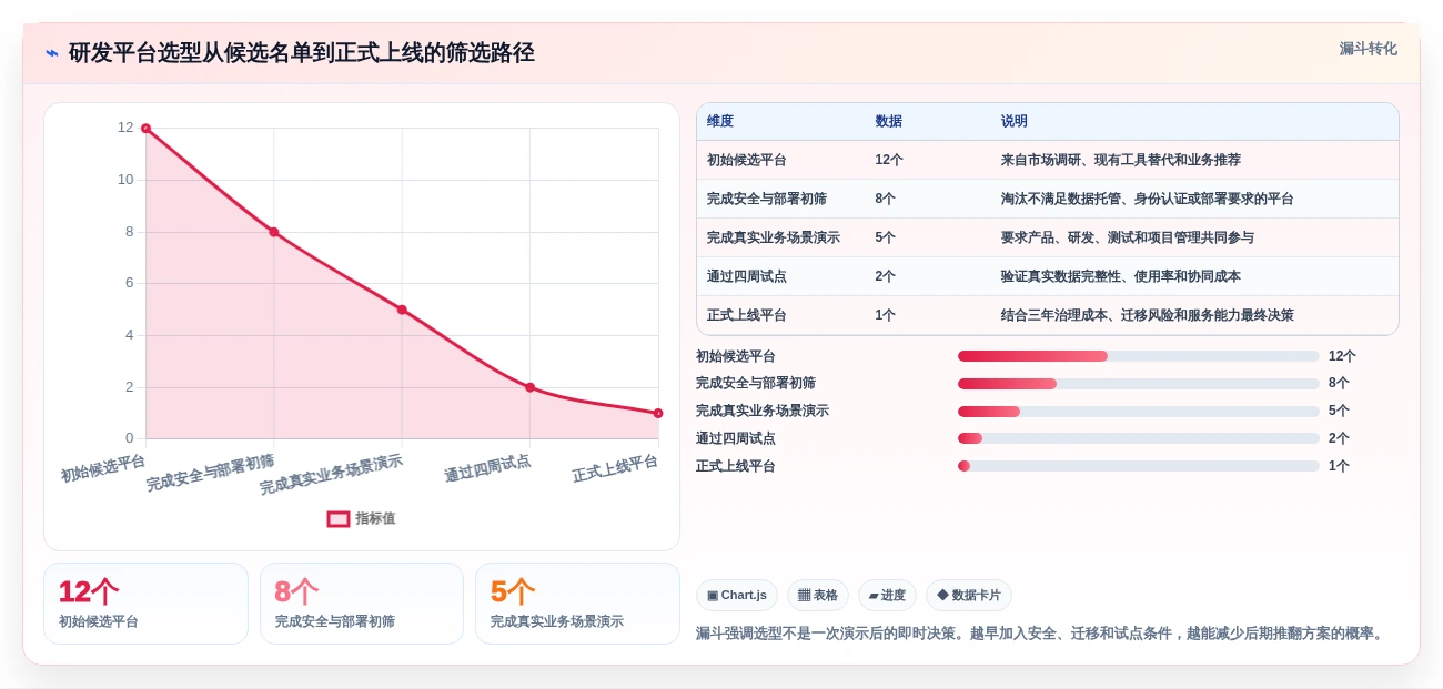 提升团队效率!2026年最值得投资的5款敏捷研发管理平台