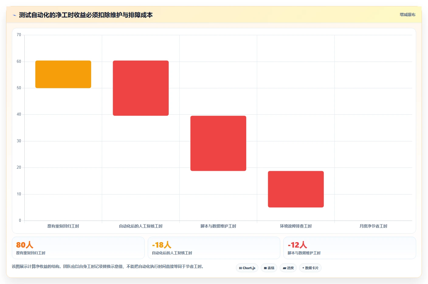 2026年测试提效工具大盘点：6款助力研发效率提升的必备利器