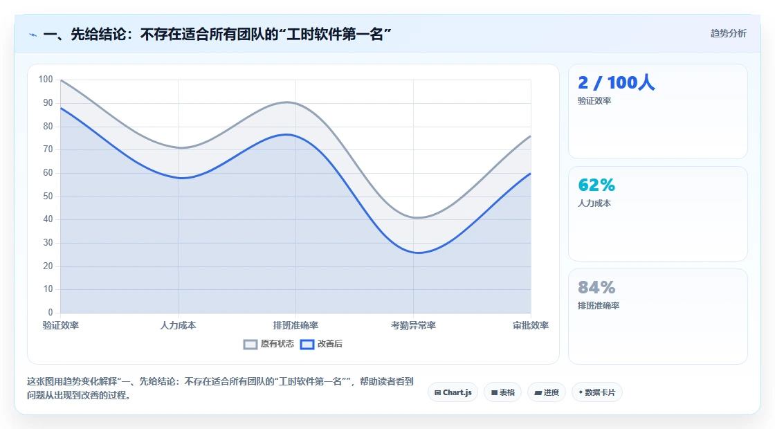 解锁团队生产力：2026年不可错过的5款统计工时工作量好用的软件推荐