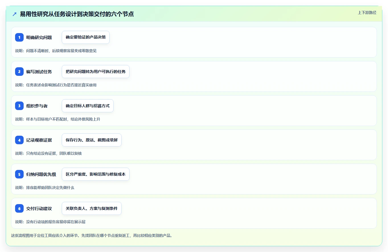 2026年必备：6款易用性测试报告模板工具深度对比与选择指南