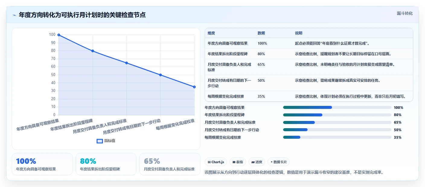 2026年效率之选:6大年月计划管理系统工具深度对比