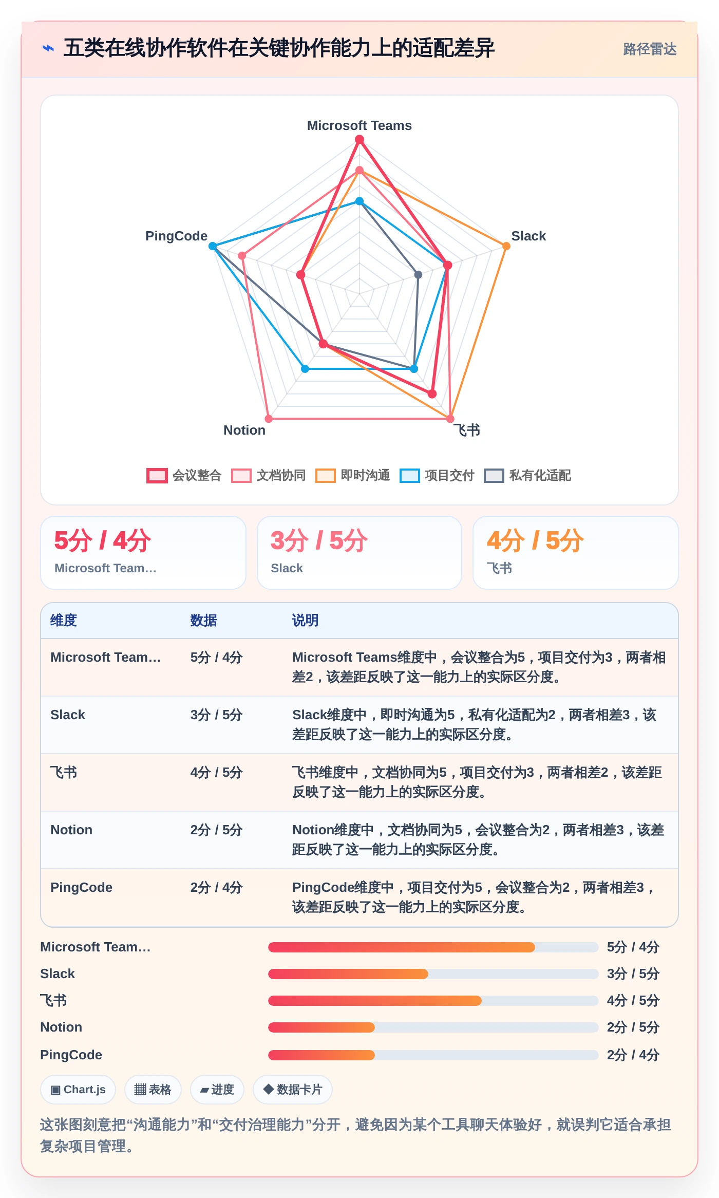 远程办公必备：2026年5大在线协作软件对比与选择指南