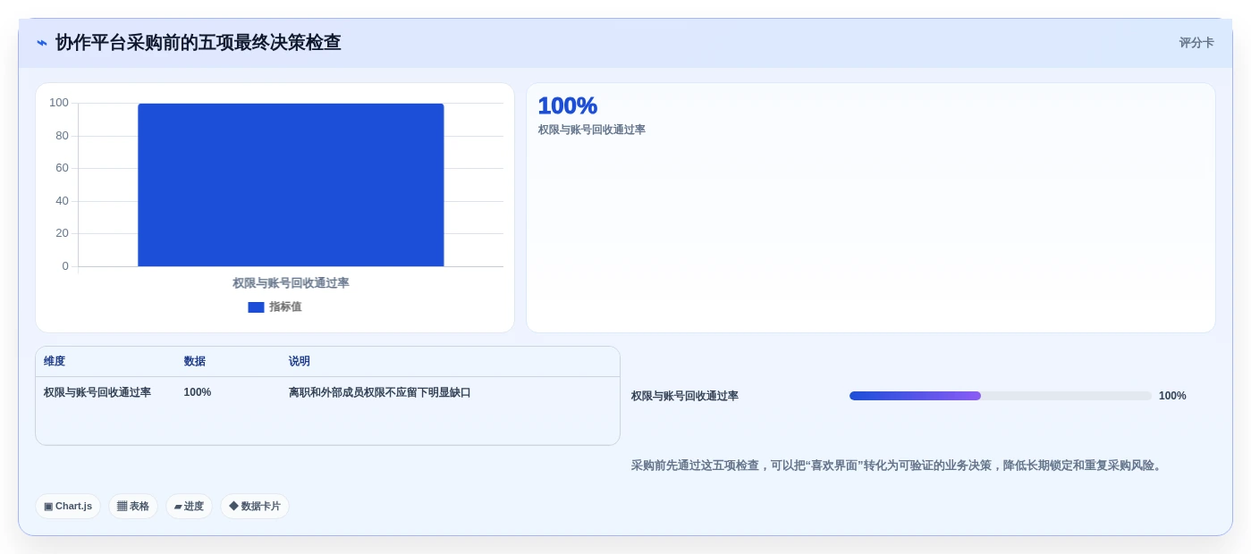 提升团队生产力:2026年7个顶级工作协作平台工具深度评测