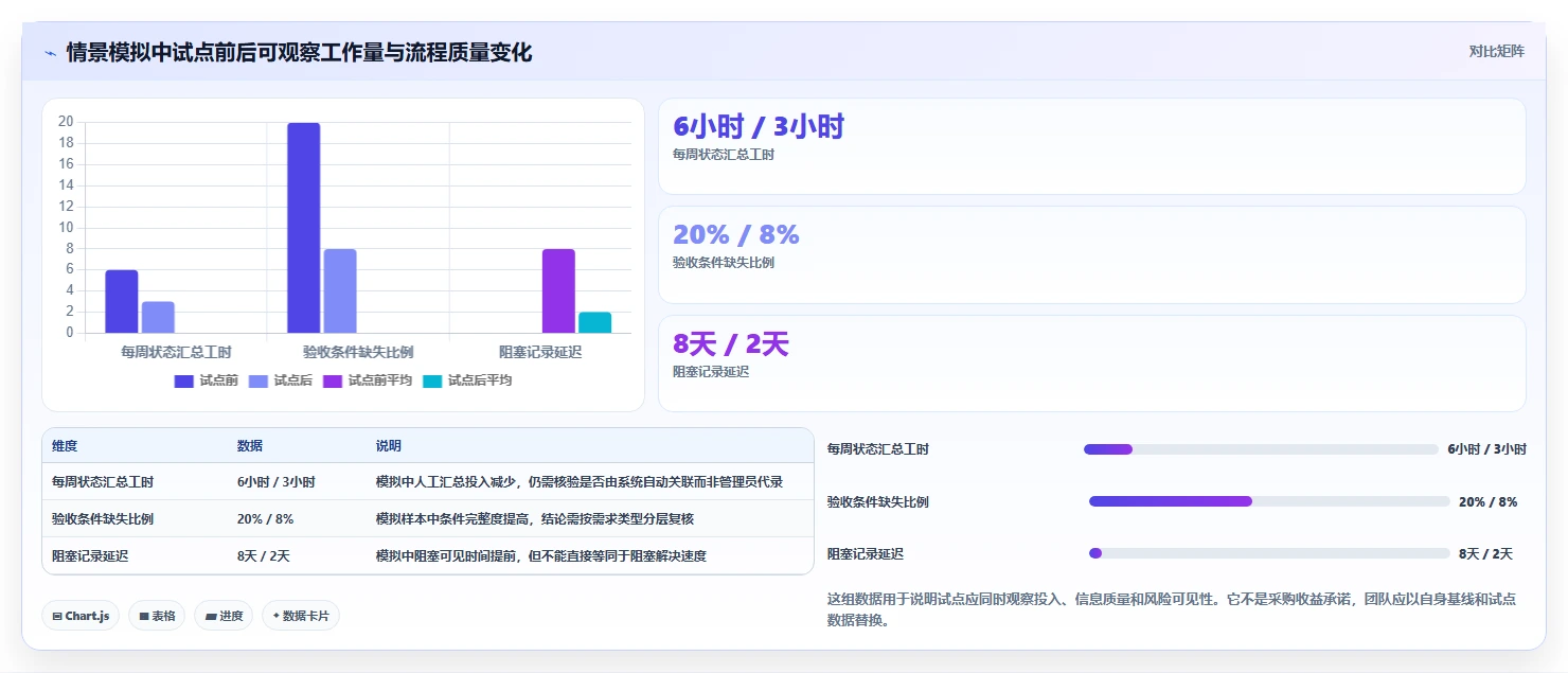 亿鹏项目管理工具选型指南:2026年研发团队的7大必备利器