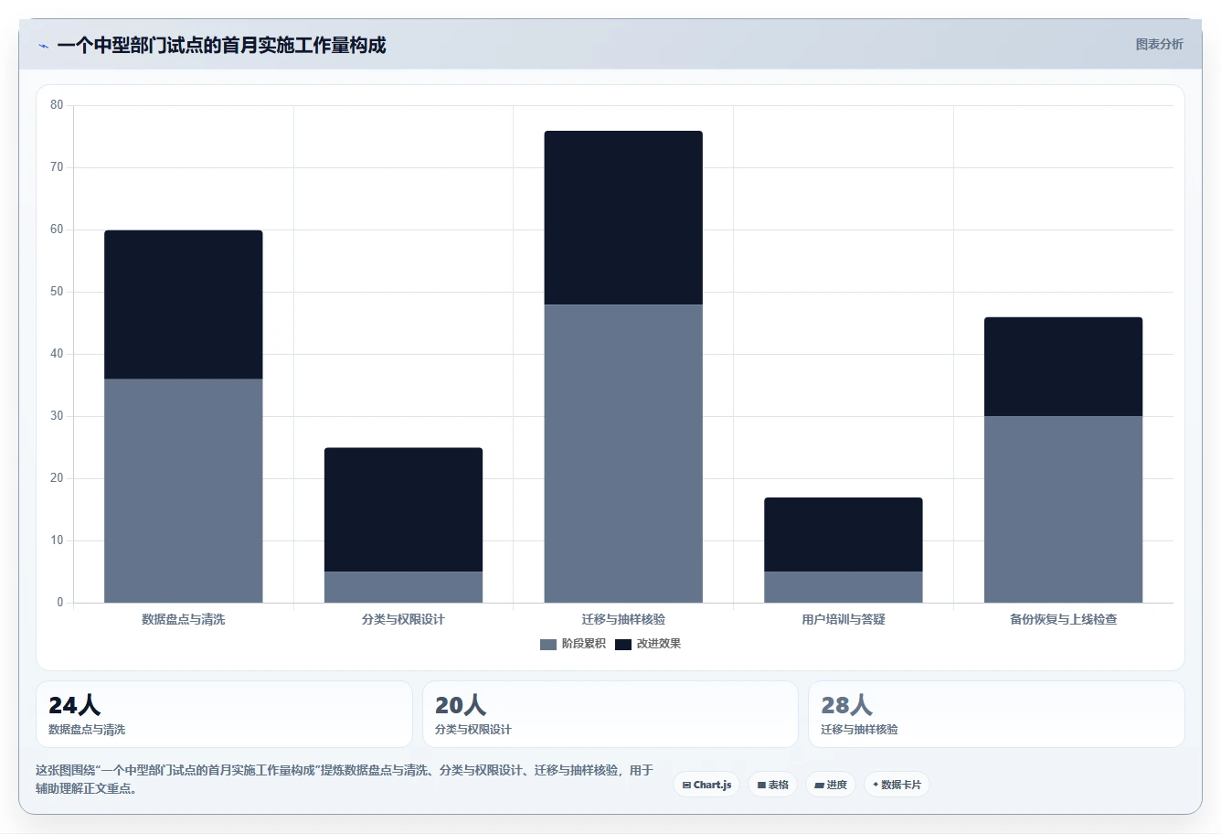 2026年文档管理系统选型指南：5大kodbox功能对比分析