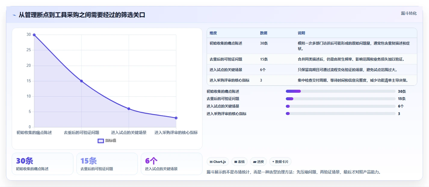 2026年效率革命：6款精细化管理工具助力企业腾飞