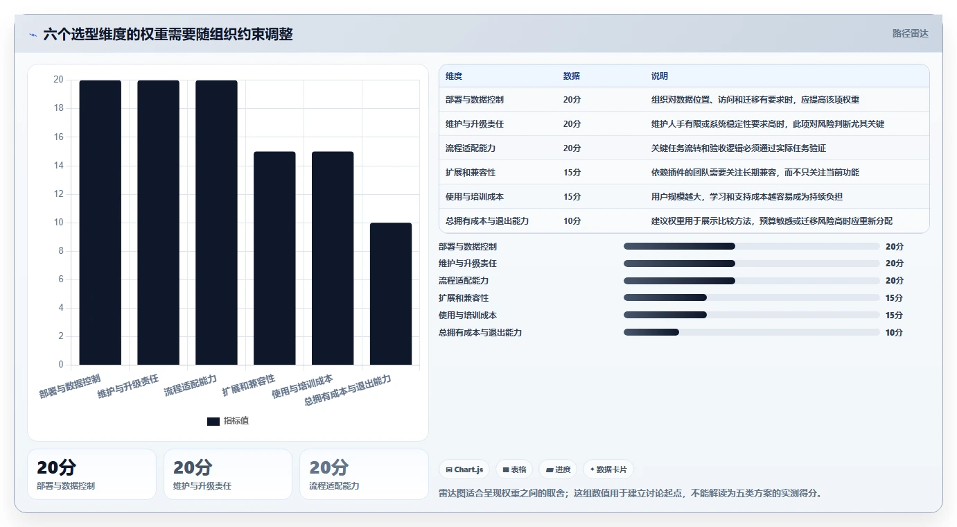 提升团队效率:2026年度5款顶级redmine项目管理平台推荐