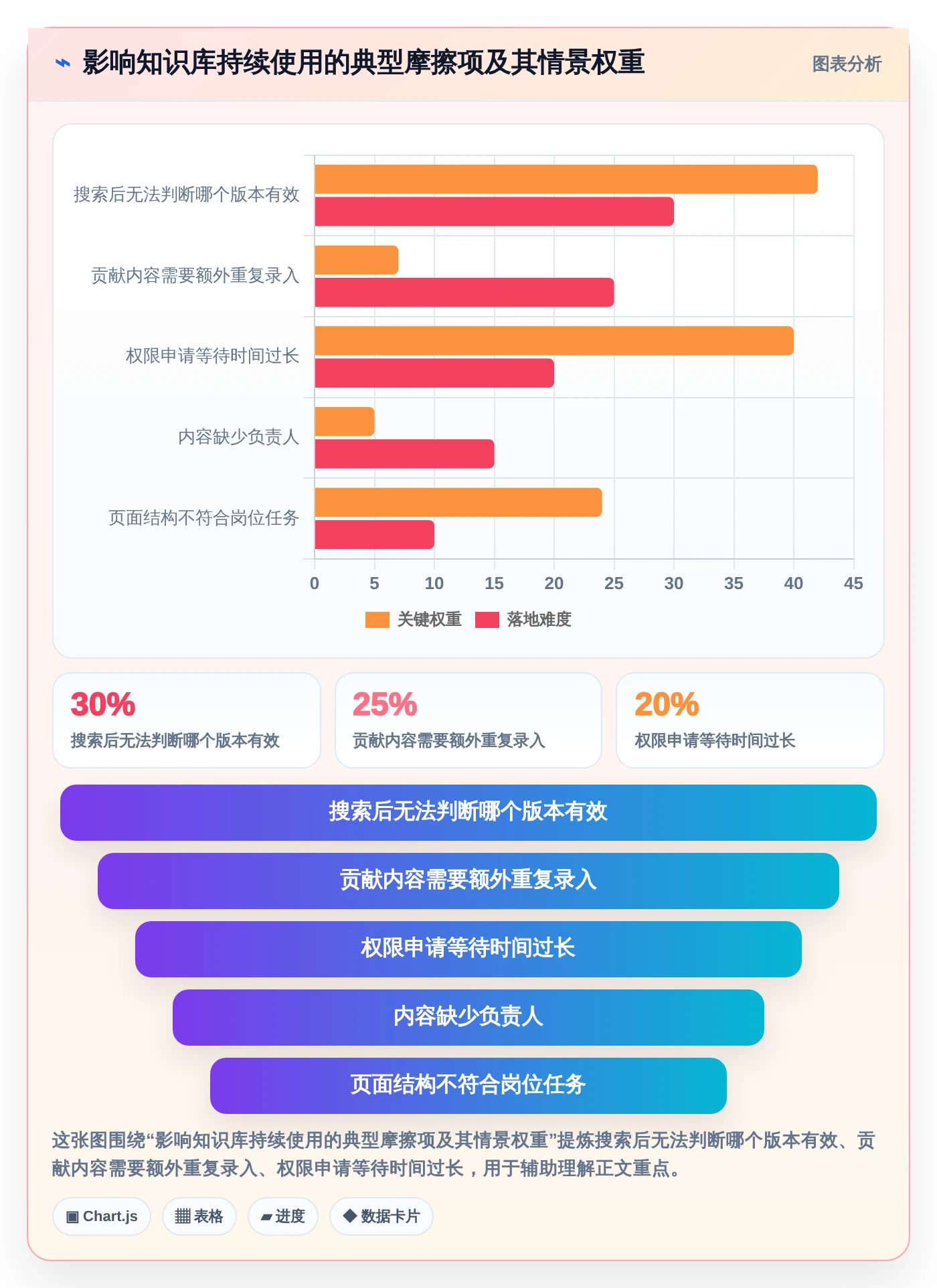 智能协作新时代：如何挑选最适合你团队的悟空知识库管理系统？