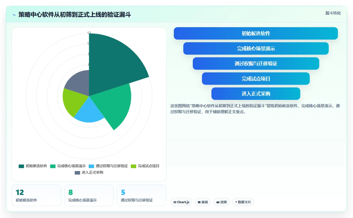 提升团队协作:2026年不可错过的7款策略中心项目文档用的软件推荐