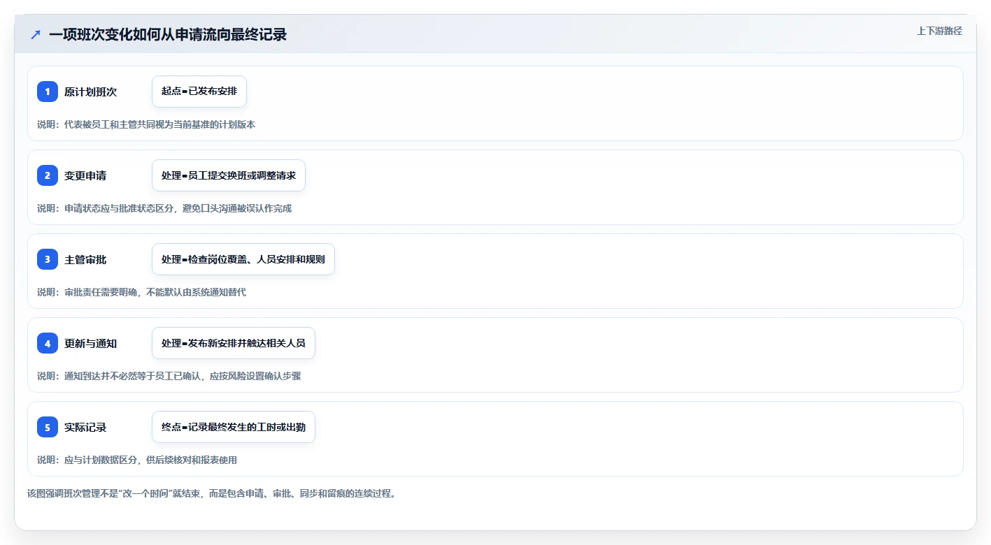 如何选择适合你的工作时间表软件?2026 年工具选型指南