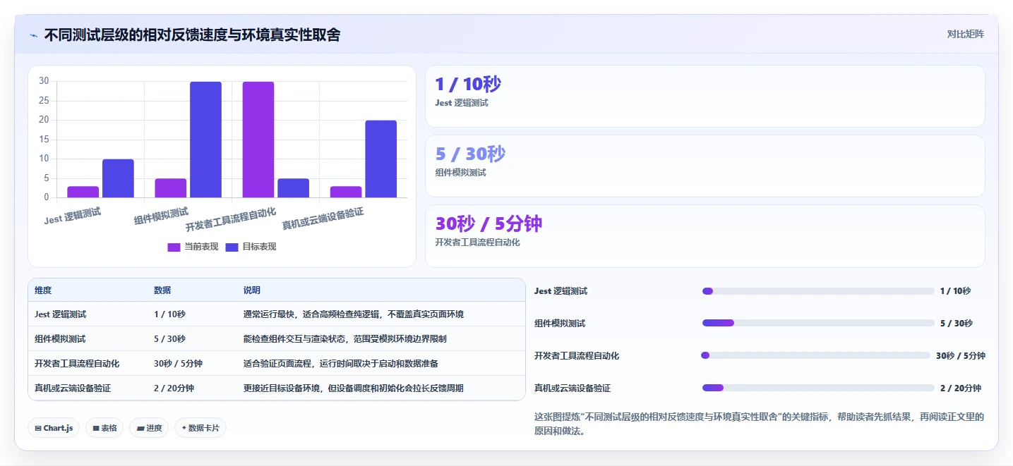 2026年微信小程序自动测试工具大盘点:6款提升开发效率的必备利器