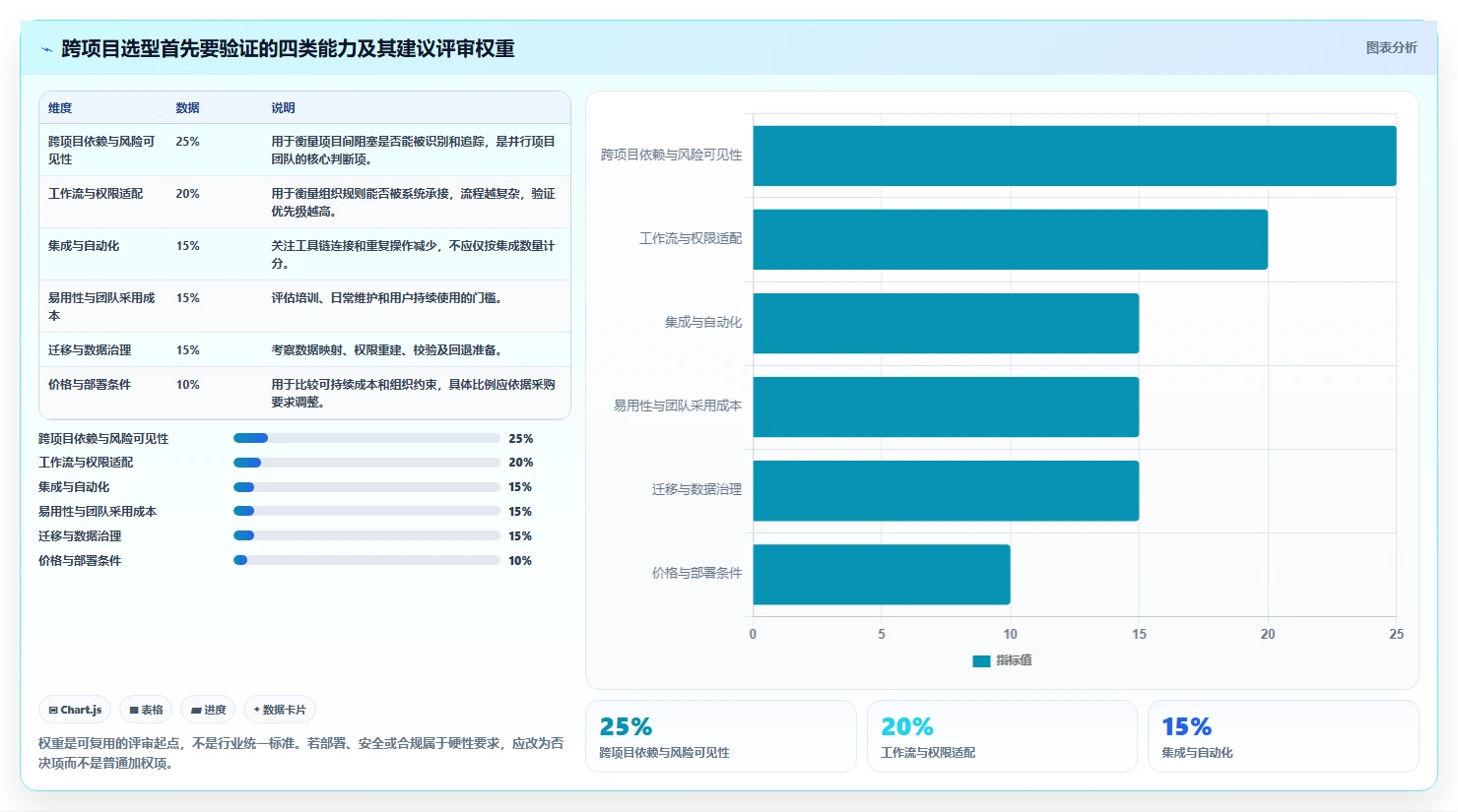 2026年适合跨项目协作的Jira替代软件推荐与深度测评