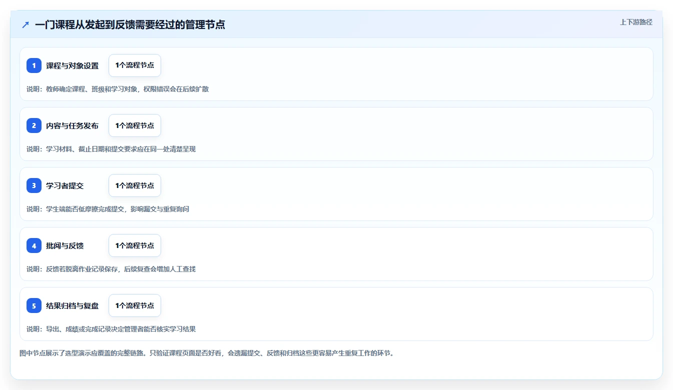 2026年必备:8款最热门学习类管理软件深度对比