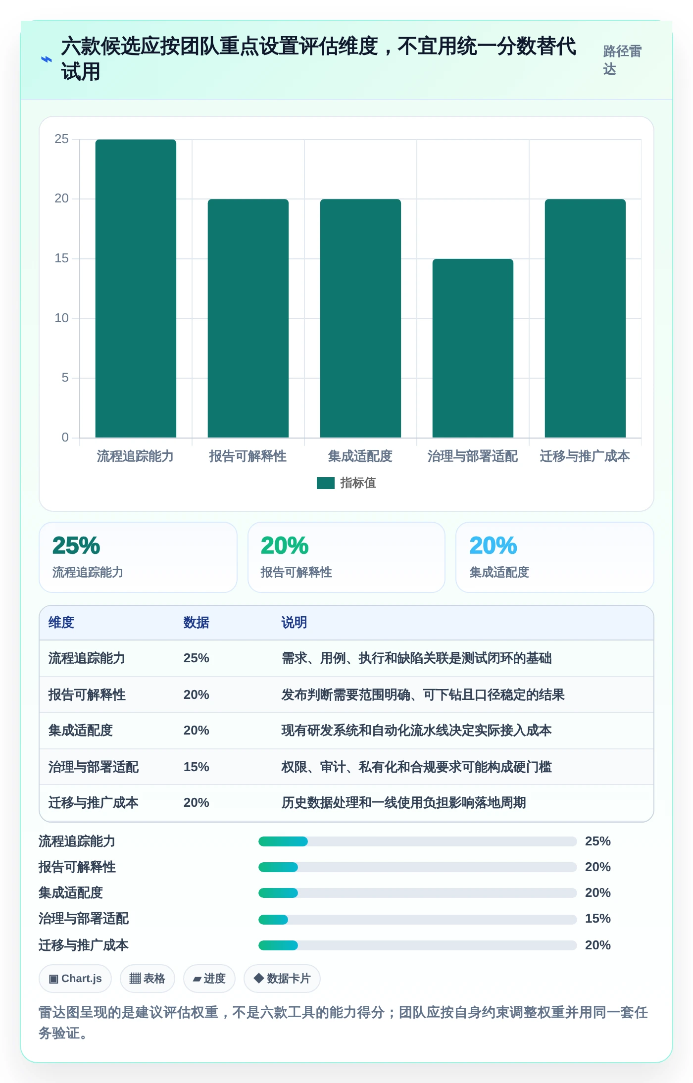 2026年必看:6大测试报告用例工具对比,助你提升项目效率