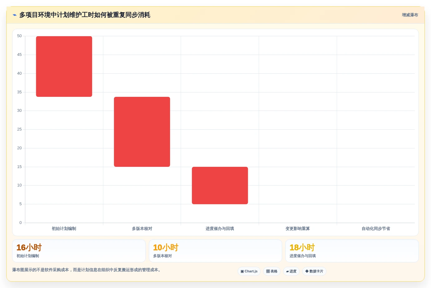 2026年项目管理新选择:6大网络计划图软件工具对比分析