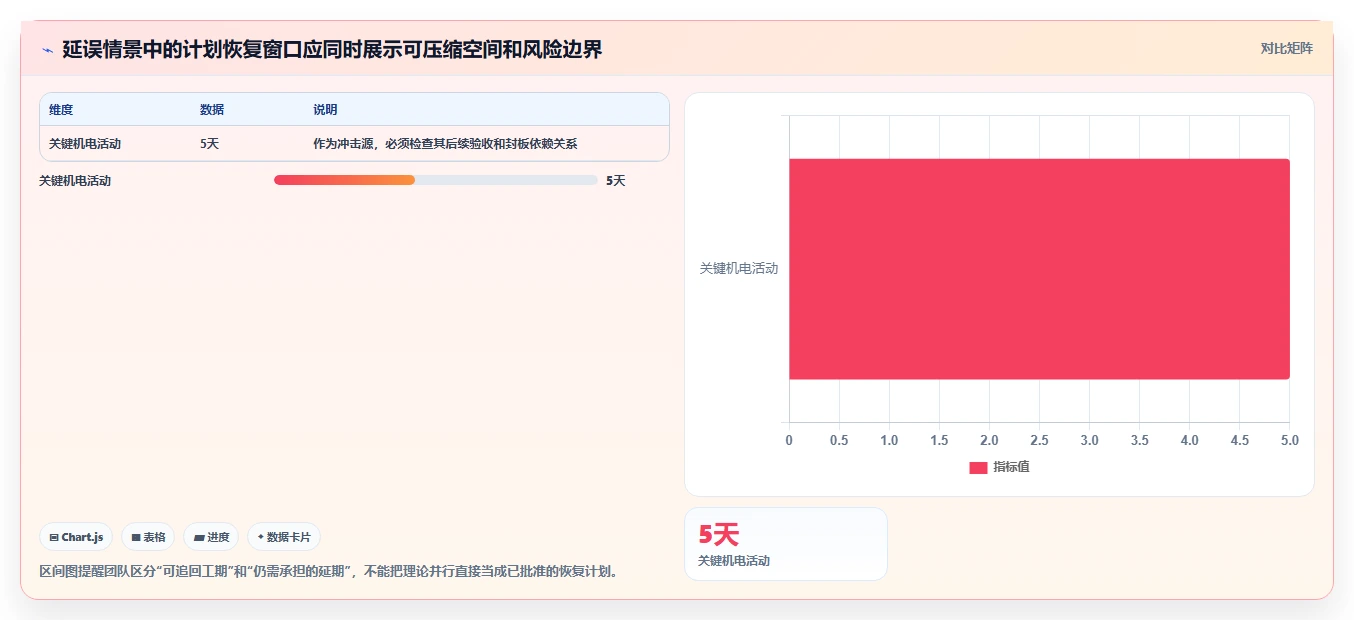 2026年效率之选:7款顶级建设计划表工具深度对比